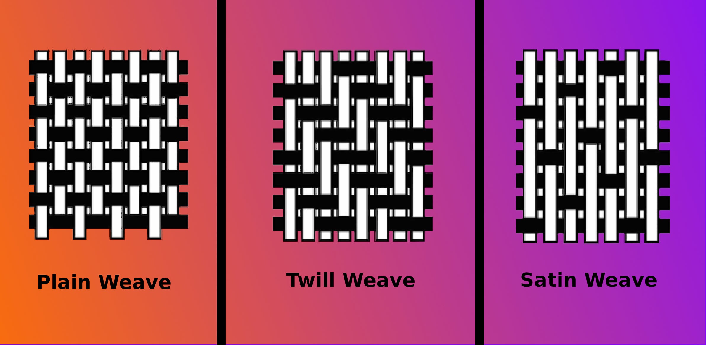 Satin vs Twill | Fabric Weaves Explained – LYVANNA